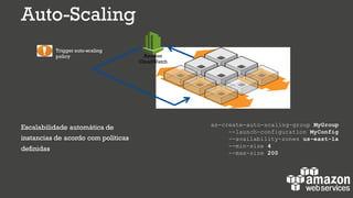 Escalabilidade automática de
instancias de acordo com políticas
definidas
Trigger auto-scaling
policy
as-create-auto-scaling-group MyGroup
--launch-configuration MyConfig
--availability-zones us-east-1a
--min-size 4
--max-size 200
Auto-Scaling
Amazon
CloudWatch
 