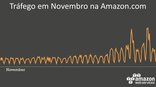 Tráfego em Novembro na Amazon.com
November
 