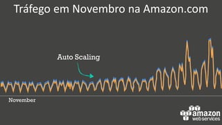 November
Tráfego em Novembro na Amazon.com
Auto Scaling
 