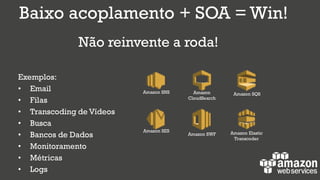 Baixo acoplamento + SOA = Win!
Exemplos:
• Email
• Filas
• Transcoding de Vídeos
• Busca
• Bancos de Dados
• Monitoramento
• Métricas
• Logs
Amazon
CloudSearch
Amazon SQSAmazon SNS
Amazon Elastic
Transcoder
Amazon SWF
Amazon SES
Não reinvente a roda!
 