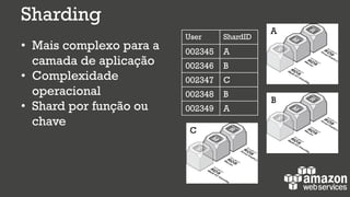 Sharding
• Mais complexo para a
camada de aplicação
• Complexidade
operacional
• Shard por função ou
chave
User ShardID
002345 A
002346 B
002347 C
002348 B
002349 A
A
B
C
 