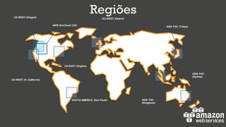 US-WEST (Oregon)
EU-WEST (Ireland)
ASIA PAC (Tokyo)
US-WEST (N. California)
SOUTH AMERICA (Sao Paulo)
US-EAST (Virginia)
AWS GovCloud (US)
ASIA PAC
(Sydney)
Regiões
ASIA PAC
(Singapore)
 