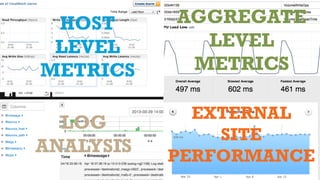 HOST
LEVEL
METRICS
AGGREGATE
LEVEL
METRICS
LOG
ANALYSIS
EXTERNAL
SITE
PERFORMANCE
 