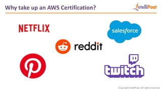 Copyright IntelliPaat, All rights reserved
Why take up an AWS Certification?
 