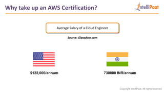 Copyright IntelliPaat, All rights reserved
Why take up an AWS Certification?
$122,000/annum 730000 INR/annum
Average Salary of a Cloud Engineer
Source: Glassdoor.com
 