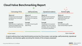 © 2019, Amazon Web Services, Inc. or its Affiliates.
CloudValue Benchmarking Report
Cost savings (TCO) Staff productivity Operational resilience Business agility
Cost impact Value impact
What is it?
Infrastructure cost savings/
avoidance from moving to
the cloud
Example
66% reduction in application
hosting and deployment cost
(Thermo Fisher Scientific)
What is it?
Efficiency improvement
by function on a task-by-
task basis
Example
Cut search times by 90%
(Benchling)
What is it?
Benefit of improving SLAs
and reducing unplanned
outages
Example
Accelerated minor product
updates from once a year to
biweekly, with no downtime
to customers (Heartflow)
What is it?
Deploying new features/
applications faster and
reducing errors
Example
Run simulations 98%
faster (Bristol-Myers Squibb)
A report outlining cloud value benchmarking across four focus areas: cost savings, staff productivity, operational
resilience, and business agility according the industry of the company assessed.
 