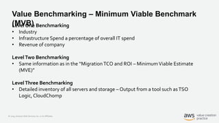 © 2019, Amazon Web Services, Inc. or its Affiliates.
Value Benchmarking – Minimum Viable Benchmark
(MVB)Level One Benchmarking
• Industry
• Infrastructure Spend a percentage of overall IT spend
• Revenue of company
LevelTwo Benchmarking
• Same information as in the “MigrationTCO and ROI – MinimumViable Estimate
(MVE)”
LevelThree Benchmarking
• Detailed inventory of all servers and storage – Output from a tool such asTSO
Logic, CloudChomp
 