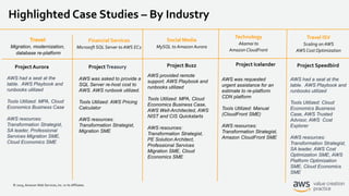 © 2019, Amazon Web Services, Inc. or its Affiliates.
Highlighted Case Studies – By Industry
Project Aurora ProjectTreasury
Travel
Migration, modernization,
database re-platform
Financial Services
Microsoft SQL Server to AWS EC2
Social Media
MySQL to Amazon Aurora
Technology
Akamai to
Amazon CloudFront
AWS had a seat at the
table. AWS Playbook and
runbooks utilized
Tools Utilized: MPA, Cloud
Economics Business Case
AWS resources:
Transformation Strategist,
SA leader, Professional
Services Migration SME,
Cloud Economics SME
AWS was asked to provide a
SQL Server re-host cost to
AWS. AWS runbook utilized.
Tools Utilized: AWS Pricing
Calculator
AWS resources:
Transformation Strategist,
Migration SME
AWS was requested
urgent assistance for an
estimate to re-platform
CDN platform
Tools Utilized: Manual
(CloudFront SME)
AWS resources:
Transformation Strategist,
Amazon CloudFront SME
AWS provided remote
support. AWS Playbook and
runbooks utilized
Tools Utilized: MPA, Cloud
Economics Business Case,
AWS Well-Architected, AWS
NIST and CIS Quickstarts
AWS resources:
Transformation Strategist,
PE Solution Architect,
Professional Services
Migration SME, Cloud
Economics SME
Project Buzz Project Icelander
Travel ISV
Scaling on AWS
AWS Cost Optimization
Project Speedbird
AWS had a seat at the
table. AWS Playbook and
runbooks utilized
Tools Utilized: Cloud
Economics Business
Case, AWS Trusted
Advisor, AWS Cost
Explorer
AWS resources:
Transformation Strategist,
SA leader, AWS Cost
Optimization SME, AWS
Platform Optimization
SME, Cloud Economics
SME
 