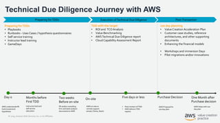 © 2019, Amazon Web Services, Inc. or its Affiliates.
Technical Due Diligence Journey with AWS
Preparing forTDDs Execution ofTechnical Due Diligence
Months before
FirstTDD
On-site
Five days or less Purchase Decision One Month after
Purchase decision
Day 0
Instructor lead and
self service
education
• Post mortem of TDD
• AWS delivers TDD
reports
AWS Proposal for
100 day plan
AWS helps with 100
day plan
Preparing forTDDs
• Playbooks
• Runbooks - Uses Cases / hypothesis questionnaires
• Self service training
• Instructor lead training
• GameDays
TDD with the target
• ROI and TCO Analysis
• Value Benchmarking
• AWSTechnical Due Diligence report
• Cloud Capability Assessment Report
100 day planning
• Value Creation Acceleration Plan
• Customer case studies, reference
architectures, and other supporting
documents
• Enhancing the financial models
• Workshops and immersion Days
• Pilot migrations and/or innovations
Two weeks
Before on-site
PE and/or consulting
firm and bank analysis
documents to AWS
AWS on-site or
remote support
(email, Chime, Slack)
AWS understands PE
fund investment
hypothesis
Post-Transaction
 