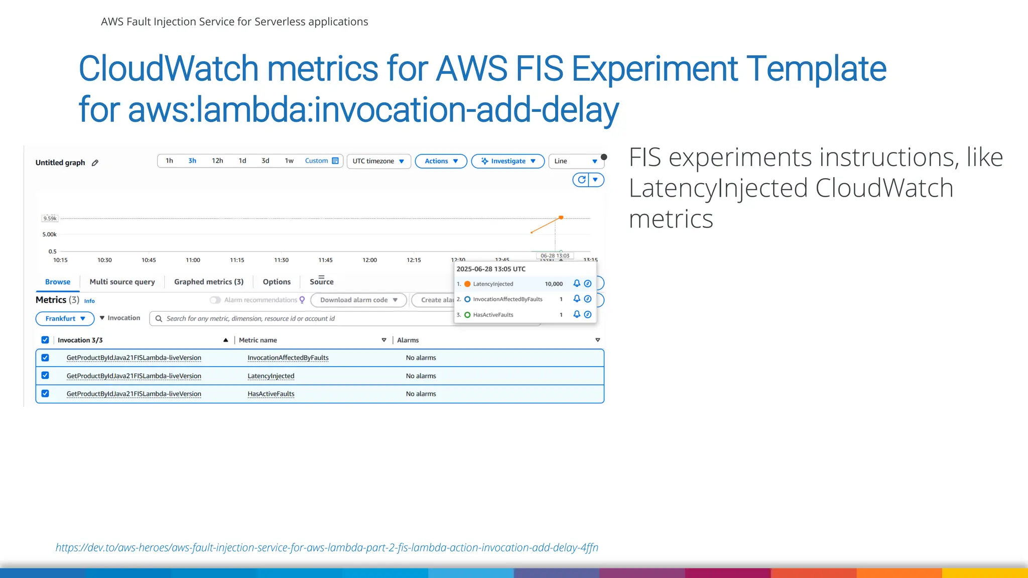 AWS Fault Injection Service for Serverless applications
https://dev.to/aws-heroes/aws-fault-injection-service-for-aws-lambda-part-2-fis-lambda-action-invocation-add-delay-4ffn
CloudWatch metrics for AWS FIS Experiment Template
for aws:lambda:invocation-add-delay
• FIS experiments instructions, like
LatencyInjected CloudWatch
metrics
 