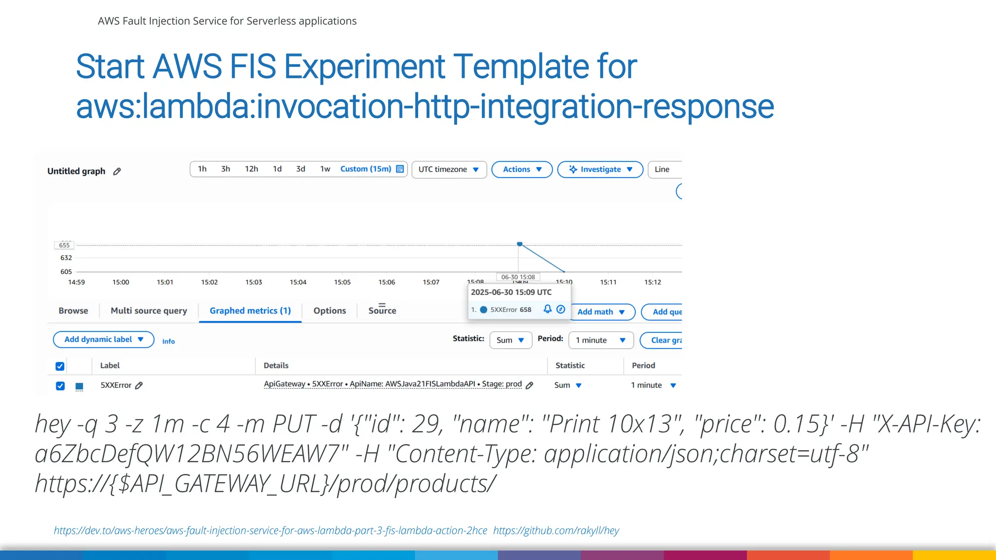 AWS Fault Injection Service for Serverless applications
https://dev.to/aws-heroes/aws-fault-injection-service-for-aws-lambda-part-3-fis-lambda-action-2hce https://github.com/rakyll/hey
Start AWS FIS Experiment Template for
aws:lambda:invocation-http-integration-response
hey -q 3 -z 1m -c 4 -m PUT -d '{"id": 29, "name": "Print 10x13", "price": 0.15}' -H "X-API-Key:
a6ZbcDefQW12BN56WEAW7" -H "Content-Type: application/json;charset=utf-8"
https://{$API_GATEWAY_URL}/prod/products/
 