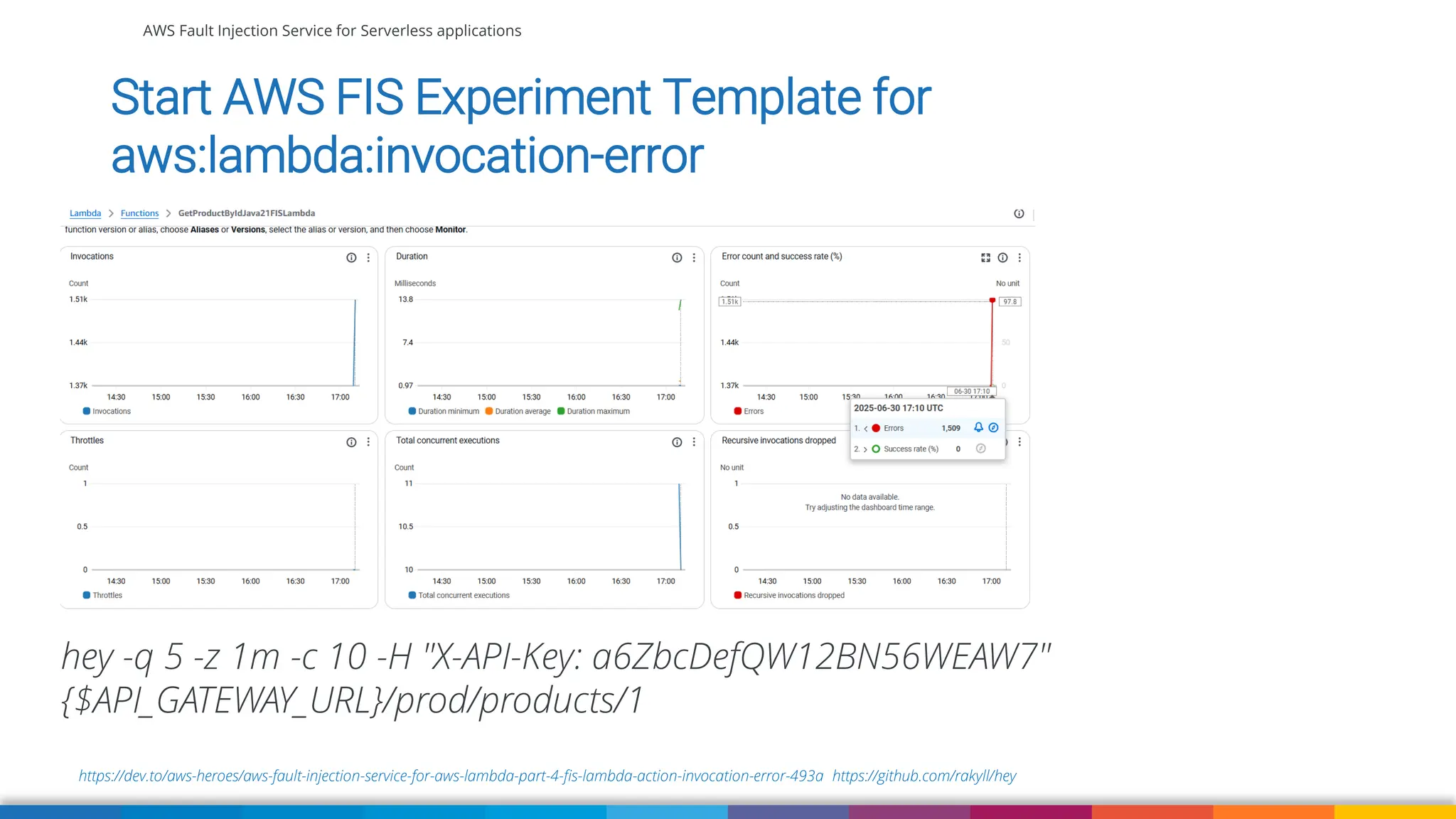 AWS Fault Injection Service for Serverless applications
https://dev.to/aws-heroes/aws-fault-injection-service-for-aws-lambda-part-4-fis-lambda-action-invocation-error-493a https://github.com/rakyll/hey
Start AWS FIS Experiment Template for
aws:lambda:invocation-error
hey -q 5 -z 1m -c 10 -H "X-API-Key: a6ZbcDefQW12BN56WEAW7"
{$API_GATEWAY_URL}/prod/products/1
 