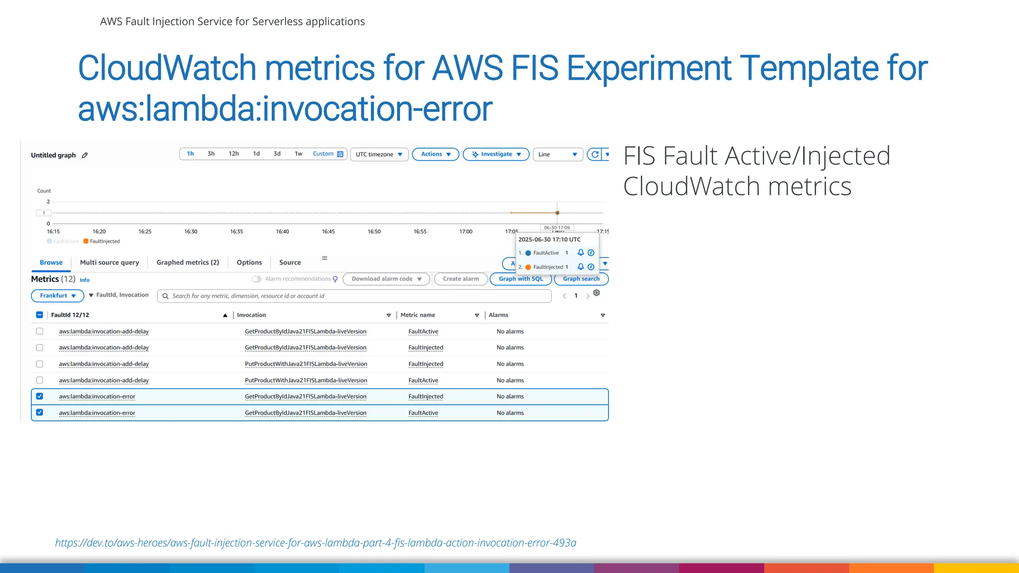 AWS Fault Injection Service for Serverless applications
https://dev.to/aws-heroes/aws-fault-injection-service-for-aws-lambda-part-4-fis-lambda-action-invocation-error-493a
CloudWatch metrics for AWS FIS Experiment Template for
aws:lambda:invocation-error
• FIS Fault Active/Injected
CloudWatch metrics
 