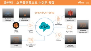 콜센터 – 오픈플렛폼으로 손쉬운 통합
OPEN PLATFORM
Your
S3 Storage
Your Data
Warehouse
Customer
Databases
Business
Intelligence
Workforce
ManagementAgent Data
AWS
Lambda
Call
Recordings
Metrics
Contact
Flows
CRM Contact Control
Panel
 