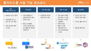 클라우드를 사용 가능 워크로드
✓ Market 리스크 분석
✓ 파생상품 리스크
분석 및 가격 책정
✓ 계리 및 IFRS 업무
시스템
✓ 개인식별정보가
포함되어있지 않는
데이터 분석
✓ 혹은, 비식별화
가이드라인에 따라
비식별화 된 정보에
대해 분석
✓ 비업무용 인터넷
전용 PC로 사용
✓ 전자 금융 거래와
상관 없는 시스템
✓ 인사관리 시스템
✓ 그룹웨어
✓ 회계시스템
✓ 메일 시스템
✓ 파일 배포서버
✓ 사내 교육/방송용
시스템
✓ 실시간 주식 시세
데이터 정보 제공
✓ 서비스 헬프 데스크
✓ 홍보용 웹사이트
빅 데이터
HPC
(계리 및 리스크)
웹/모바일가상 데스크톱 내부 시스템
 
