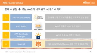 © 2017, Amazon Web Services, Inc. or its Affiliates. All rights reserved. 15
Amazon CloudFront
AWS Shield
AWS Certificate
Manager
1
2
3
전 세계 73개 캐시노드를 통한 네트워크 성능 향상
쉽게 사용할 수 있는 AWS의 네트워크 서비스 4 가지
DDoS Defense
AWS의 고유의 DDoS 방어 서비스
AWS의 무료 SSL 인증서 서비스
Route534 SLA 100%의 Fully Managed DNS 서버 및 GSLB 기능
 
