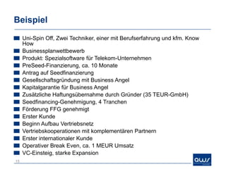 Beispiel
     Uni-Spin Off, Zwei Techniker, einer mit Berufserfahrung und kfm. Know
     How
     Businessplanwettbewerb
     Produkt: Spezialsoftware für Telekom-Unternehmen
     PreSeed-Finanzierung, ca. 10 Monate
     Antrag auf Seedfinanzierung
     Gesellschaftsgründung mit Business Angel
     Kapitalgarantie für Business Angel
     Zusätzliche Haftungsübernahme durch Gründer (35 TEUR-GmbH)
     Seedfinancing-Genehmigung, 4 Tranchen
     Förderung FFG genehmigt
     Erster Kunde
     Beginn Aufbau Vertriebsnetz
     Vertriebskooperationen mit komplementären Partnern
     Erster internationaler Kunde
     Operativer Break Even, ca. 1 MEUR Umsatz
     VC-Einsteig, starke Expansion
15
 