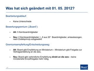 Was hat sich geändert mit 01. 05. 2012?
Bearbeitungsablauf:

     –   Keine Unterschiede

Bewertungsgremium („Board“):

     –   Alt: 5 Kernboardmitglieder

     –   Neu: 2 Kernboardmitglieder + „5 aus 20“ Boardmitglieder, anlassbezogen,
         nach Zufallsprinzip ausgewählt.

Gremiumsempfehlung/Entscheidungsweg:

     –   Alt: Board gibt Empfehlung an Ministerium – Ministerium gibt Freigabe zur
         Vertragserstellung an die aws.

     –   Neu: Board gibt verbindliche Empfehlung direkt an die aws – keine
         ministerielle Einzelfreigabe mehr nötig.



17
 
