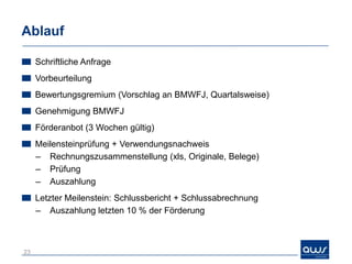 Ablauf

     Schriftliche Anfrage
     Vorbeurteilung
     Bewertungsgremium (Vorschlag an BMWFJ, Quartalsweise)
     Genehmigung BMWFJ
     Förderanbot (3 Wochen gültig)
     Meilensteinprüfung + Verwendungsnachweis
     – Rechnungszusammenstellung (xls, Originale, Belege)
     – Prüfung
     – Auszahlung
     Letzter Meilenstein: Schlussbericht + Schlussabrechnung
     – Auszahlung letzten 10 % der Förderung



23
 