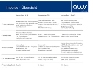 impulse - Übersicht
 