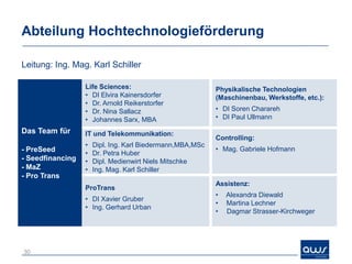 Abteilung Hochtechnologieförderung

Leitung: Ing. Mag. Karl Schiller

                  Life Sciences:                           Physikalische Technologien
                  • DI Elvira Kainersdorfer                (Maschinenbau, Werkstoffe, etc.):
                  • Dr. Arnold Reikerstorfer
                  • Dr. Nina Sallacz                       • DI Soren Charareh
                  • Johannes Sarx, MBA                     • DI Paul Ullmann

Das Team für      IT und Telekommunikation:
                                                           Controlling:
                  •   Dipl. Ing. Karl Biedermann,MBA,MSc
- PreSeed                                                  • Mag. Gabriele Hofmann
                  •   Dr. Petra Huber
- Seedfinancing   •   Dipl. Medienwirt Niels Mitschke
- MaZ             •   Ing. Mag. Karl Schiller
- Pro Trans
                                                           Assistenz:
                  ProTrans
                                                           •   Alexandra Diewald
                  • DI Xavier Gruber
                                                           •   Martina Lechner
                  • Ing. Gerhard Urban
                                                           •   Dagmar Strasser-Kirchweger




30
 