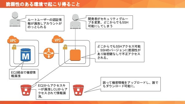 Aws First Step V2