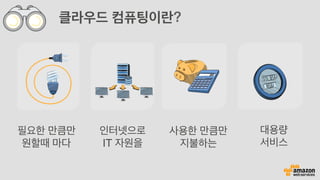 필요한 만큼만
원할때 마다
인터넷으로
IT 자원을
사용한 만큼만
지불하는
대용량
서비스
클라우드 컴퓨팅이란?
 