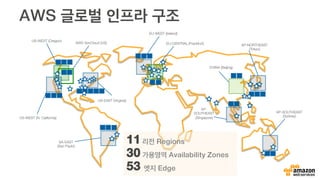 US-WEST (Oregon)
EU-WEST (Ireland)
AP-NORTHEAST
(Tokyo)
US-WEST (N. California)
SA-EAST
(Sao Paulo)
US-EAST (Virginia)
AWS GovCloud (US)
AP-SOUTHEAST
(Sydney)
AP-
SOUTHEAST
(Singapore)
CHINA (Beijing)
EU-CENTRAL (Frankfurt)
11 리전 Regions
30 가용영역 Availability Zones
53 엣지 Edge
AWS 글로벌 인프라 구조
 