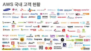 AWS 국내 고객 현황
 