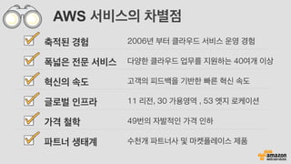 AWS 서비스의 차별점
2006년 부터 클라우드 서비스 운영 경험
다양한 클라우드 업무를 지원하는 40여개 이상
고객의 피드백을 기반한 빠른 혁신 속도
11 리전, 30 가용영역 , 53 엣지 로케이션
49번의 자발적인 가격 인하
수천개 파트너사 및 마켓플레이스 제품
축적된 경험
폭넓은 전문 서비스
혁신의 속도
글로벌 인프라
가격 철학
파트너 생태계
 