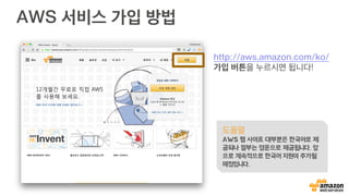 AWS 서비스 가입 방법
http://aws.amazon.com/ko/
가입 버튼을 누르시면 됩니다!
도움말
AWS 웹 사이트 대부분은 한국어로 제
공되나 일부는 영문으로 제공됩니다. 앞
으로 계속적으로 한국어 지원이 추가될
예정입니다.
 