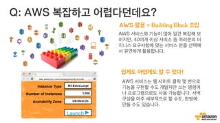 Q: AWS 복잡하고 어렵다던데요?
AWS 서비스와 기능이 많아 일견 복잡해 보
이지만, 40여개 이상 서비스 중 여러분의 비
지니스 요구사항에 맞는 서비스 만을 선택해
서 유연하게 활용합니다.
AWS 활용 = Building Block 조립
AWS 서비스는 웹 사이트 클릭 몇 번으로
기능을 구현할 수도 개발자만 쓰는 명령어
나 프로그램으로도 사용 가능합니다. 서버
구성을 아주 세부적으로 할 수도, 한방에
만들 수도 있습니다.
쉽게도 어렵게도 할 수 있다!
 