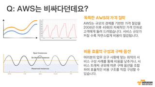 Q: AWS는 비싸다던데요?
AWS는 규모의 경제를 기반한 가격 절감을
2006년 이후 49회의 자체적인 가격 인하로
고객에게 돌려 드려왔습니다. 서비스 규모가
커질 수록 자연스럽게 비용이 절감됩니다.
독특한 AWS의 가격 철학
여러분의 업무 요구 사항에 맞는 최적의 서
비스 구성 사례를 통해 비용을 낮추거나, 서
비스 트래픽 규모에 따른 구매 옵션을 조합
하여 효율적인 비용 구조를 직접 구성할 수
있습니다.
비용 효율적 구성과 구매 옵션Spot Instances
 