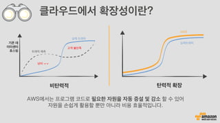 클라우드에서 확장성이란?
기존 데
이터센터
호스팅
낭비 ㅜㅜ
실제 트래픽
트래픽 예측
비탄력적 탄력적 확장
실제트래픽
AWS
고객 불만족
AWS에서는 프로그램 코드로 필요한 자원을 자동 증설 및 감소 할 수 있어
자원을 손쉽게 활용할 뿐만 아니라 비용 효율적입니다.
 