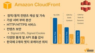 이제 여러분은
무제한 웹 페이지 호스팅을
받을 수 있습니다. 간단한 랜딩 페이지, 이벤트 웹 페
이지를 제공하기 위해 서버 호스팅
을 쓰시나요? Amazon S3로 서
버 없이도 예상치 못한 대량 트래픽
을 감당할 수 있습니다.
도움말
혹시 여러분이 Jekyll 같은 정적 블로그 도
구를 사용하신다면, 손쉽게 S3에 업로드함
으로서 쉽게 블로그 사이트 운영도 가능합
니다.
 