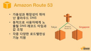 단계 3. 배포 확인 및 정보 수정
배포가 완료되면 “Deployed” 및
“Enabled” 표시가 됩니다. 이 때,
xxxx.cloudfront.net 형식의
URL을 입력하면 확인 가능합니다.
ID값을 누르시면, 각 설정 정보에 대한
변경을 손쉽게 하실 수 있습니다.
도움말
*.cloudfront.net 으로 설정된 도메인
을 원하는 방식으로 바꾸고 싶으시면, 도
메인 네임 서비스 설정에서 CNAME 변
경을 통해 할 수 있습니다. 예를 들어,
cdn.creation.net 을 CloudFront 배
포 지점으로 지정 가능합니다.
 