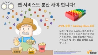 웹 서비스도 분산 해야 합니다!
파일
프로그램 데이터
우리는 몇 가지 AWS 서비스를 활용
하여 효율적인 성능과 손쉬운 확장이
가능하면서도 비용 효율적인 서비스
가 되도록 몇 가지 빌딩 블럭을 조립
합니다.
AWS 활용 = Building Block 조립
이미지 출처: 한국은행 경제교육 청소년 경제나라, 계란은 한 바구니에 담지 말라구요?
http://youth.bokeducation.or.kr/ecostudy/columnList.do?
bbsId=6&mode=view&contentId=200003943
 