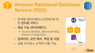 Amazon Relational Database
Service (RDS)
•  관계형 데이터베이스(RDB)에 대
한 관리형 서비스
•  제공 가능 데이터베이스
§  Aurora, MySQL, Microsoft SQL,
Oracle, PostgreSQL
•  업데이트, 보안 패치, 백업 등 지원
•  상용 라이센스 선택적 이용 가능
 