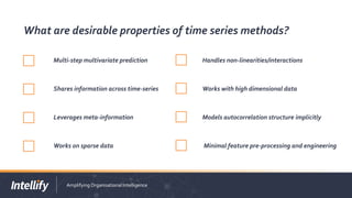 AWS Forcecast: DeepAR Predictor Time-series | PPTX