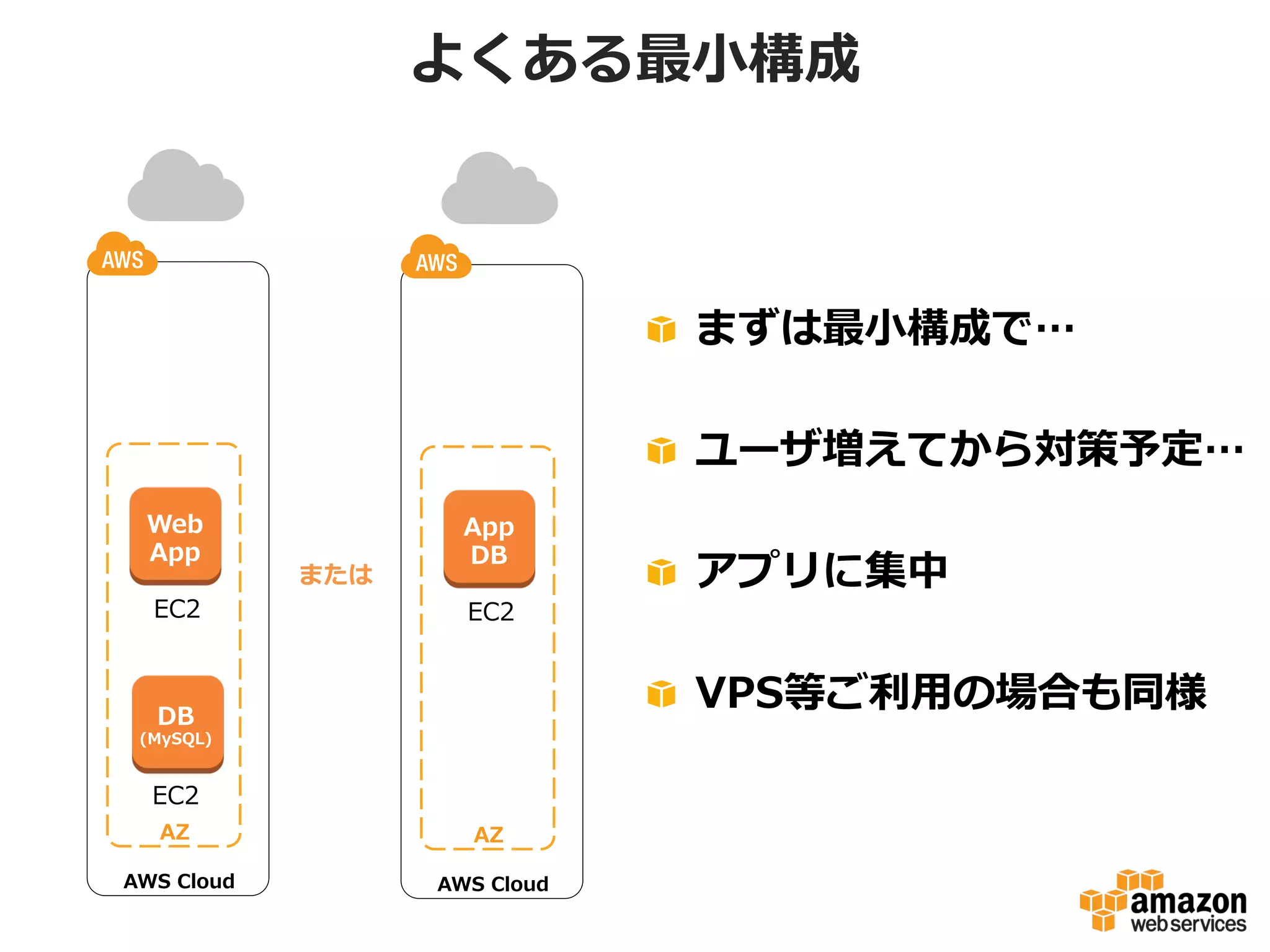 よくある最⼩小構成

!   まずは最⼩小構成で…
!   ユーザ増えてから対策予定…
Web
App
EC2

または

App
DB
EC2

!   アプリに集中
!   VPS等ご利利⽤用の場合も同様

DB

(MySQL)

EC2
AZ

AZ

AWS  Cloud

AWS  Cloud

 