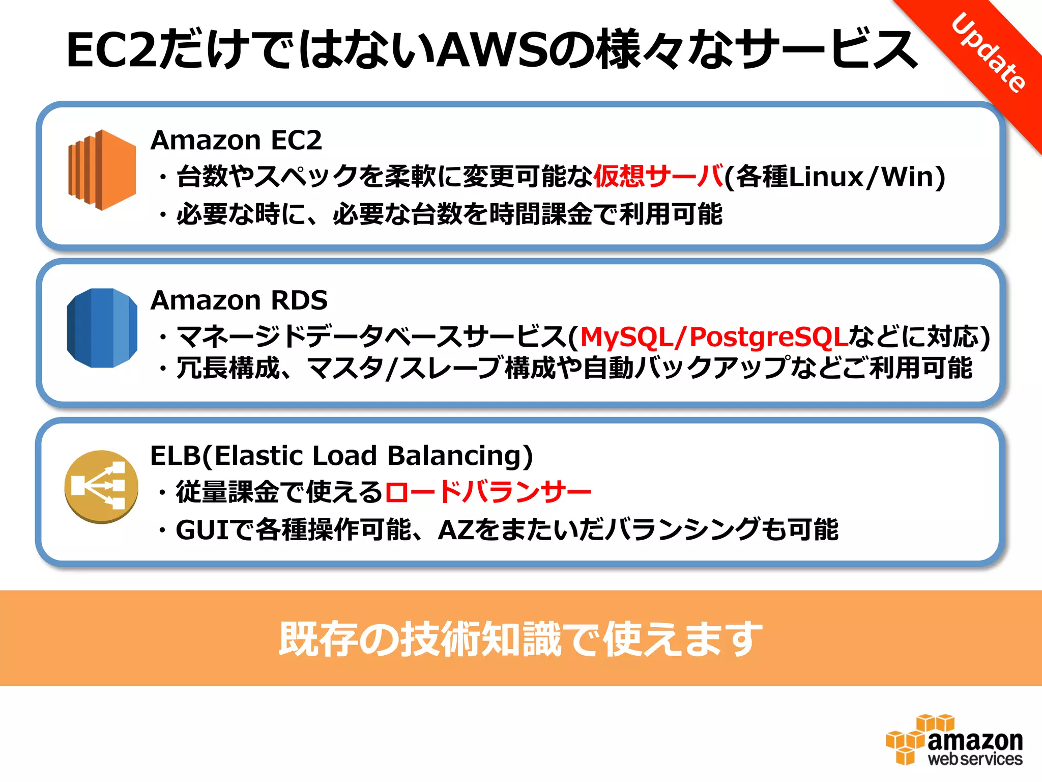 EC2だけではないAWSの様々なサービス
Amazon  EC2
・台数やスペックを柔軟に変更更可能な仮想サーバ(各種Linux/Win)
1ｃ
・必要な時に、必要な台数を時間課⾦金金で利利⽤用可能
Amazon  RDS
1
・マネージドデータベースサービス(MySQL/PostgreSQLなどに対応)
・冗⻑⾧長構成、マスタ/スレーブ構成や⾃自動バックアップなどご利利⽤用可能
ELB(Elastic  Load  Balancing)
・従量量課⾦金金で使えるロードバランサー 　
1
・GUIで各種操作可能、AZをまたいだバランシングも可能

既存の技術知識識で使えます

 