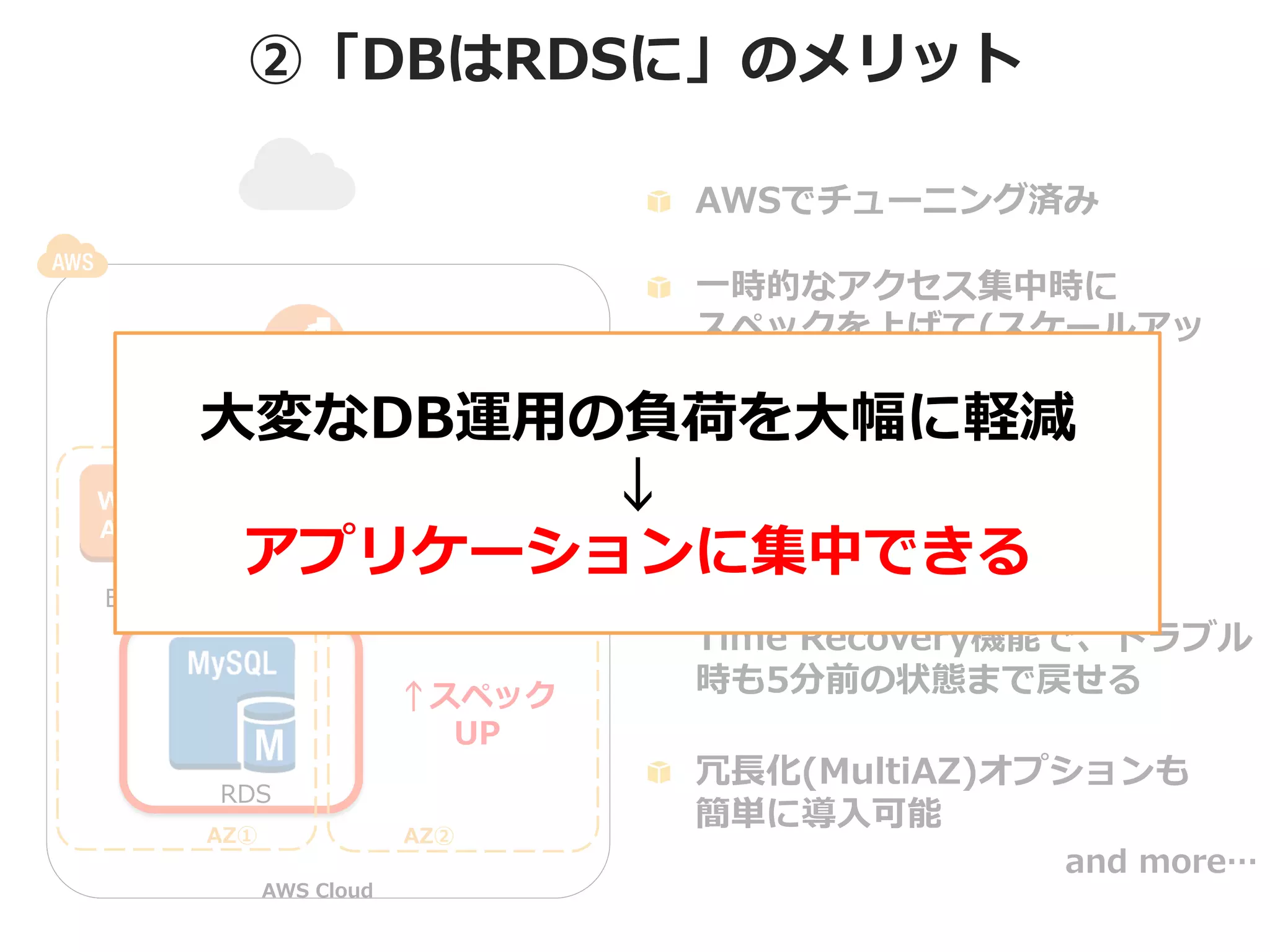 ②「DBはRDSに」のメリット
!   AWSでチューニング済み
!   ⼀一時的なアクセス集中時に
スペックを上げて(スケールアッ
プ)対応可能

Web
App
EC2

ELB
⼤大変なDB運⽤用の負荷を⼤大幅に軽減
!   ユーザ増にもスペックUPと
↓ HD容量量増で容易易に対応可能
Web
Web
Web
App
App
App
アプリケーションに集中できる
EC2

EC2

EC2

↑スペック
UP
RDS
AZ①

AZ②
AWS  Cloud

!   ⾃自動バックアップ&Point  In  
Time  Recovery機能で、トラブル
時も5分前の状態まで戻せる
!   冗⻑⾧長化(MultiAZ)オプションも
簡単に導⼊入可能

and  more…

 