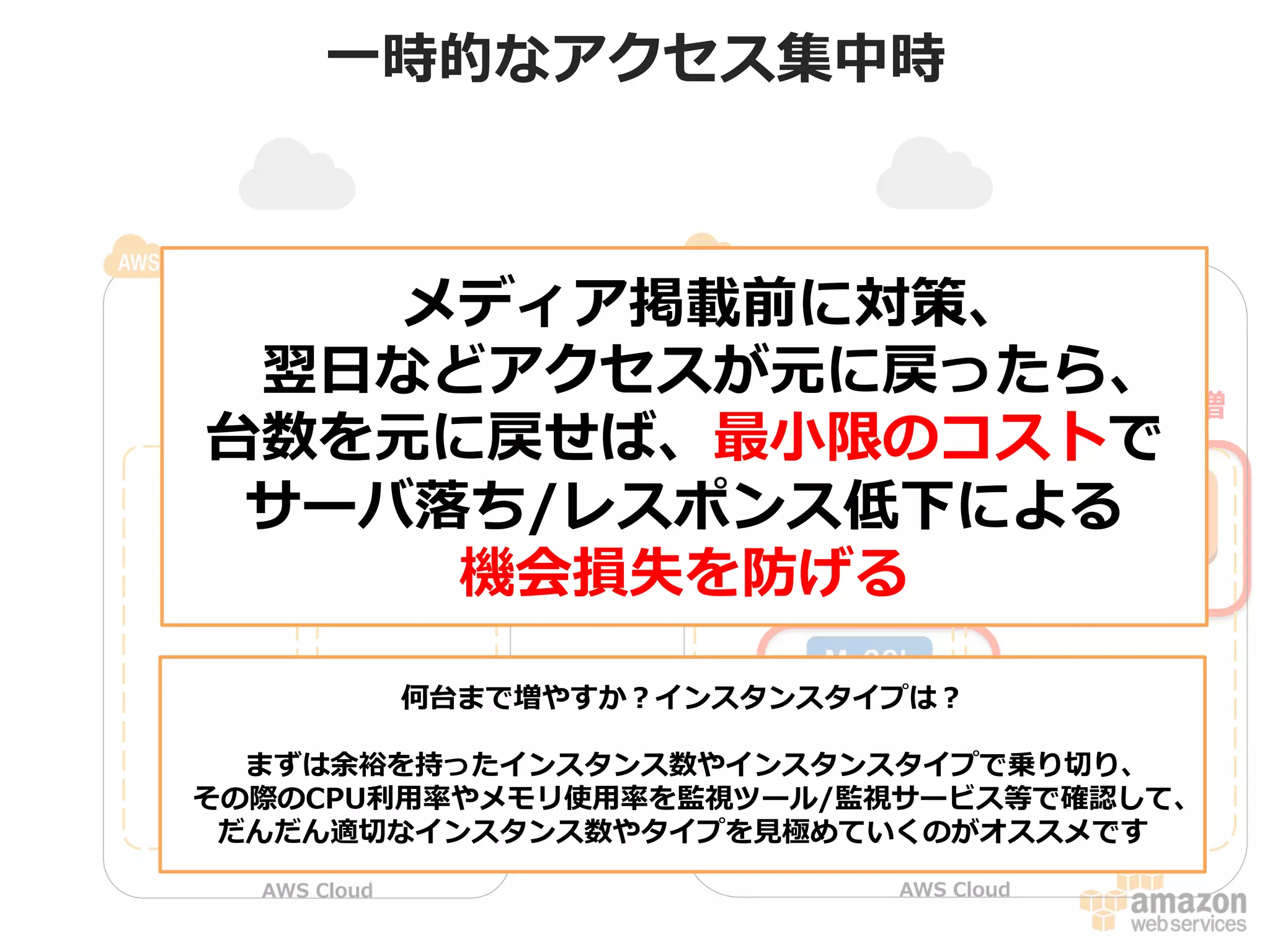 ⼀一時的なアクセス集中時

メディア掲載前に対策、
翌⽇日などアクセスが元に戻ったら、
Webサーバ増
ELB
ELB
台数を元に戻せば、最⼩小限のコストで
Web
Web
Web
Web
Web
Web サーバ落落ち/レスポンス低下による
App
App
App
App
App
App
機会損失を防げる
EC2
EC2
EC2
EC2
EC2
EC2
何台まで増やすか？インスタンスタイプは？

DB

↑スペック
UP

まずは余裕を持ったインスタンス数やインスタンスタイプで乗り切切り、
RDS
RDS
その際のCPU利利⽤用率率率やメモリ使⽤用率率率を監視ツール/監視サービス等で確認して、
AZ①
だんだん適切切なインスタンス数やタイプを⾒見見極めていくのがオススメです
AZ①
AZ②
AZ②
AWS  Cloud

AWS  Cloud

 