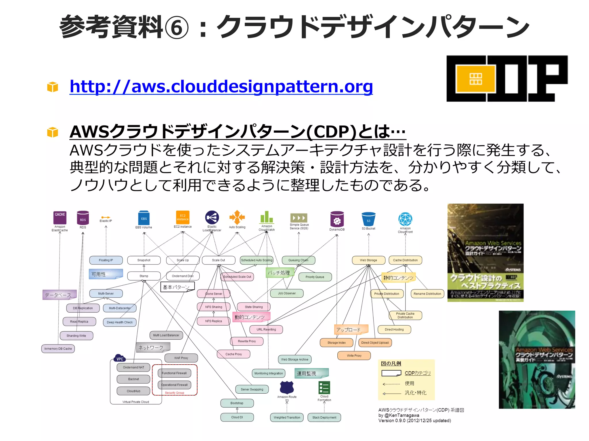 参考資料料⑥：クラウドデザインパターン
!

http://aws.clouddesignpattern.org

!

AWSクラウドデザインパターン(CDP)とは…

AWSクラウドを使ったシステムアーキテクチャ設計を⾏行行う際に発⽣生する、
典型的な問題とそれに対する解決策・設計⽅方法を、分かりやすく分類して、
ノウハウとして利利⽤用できるように整理理したものである。

 