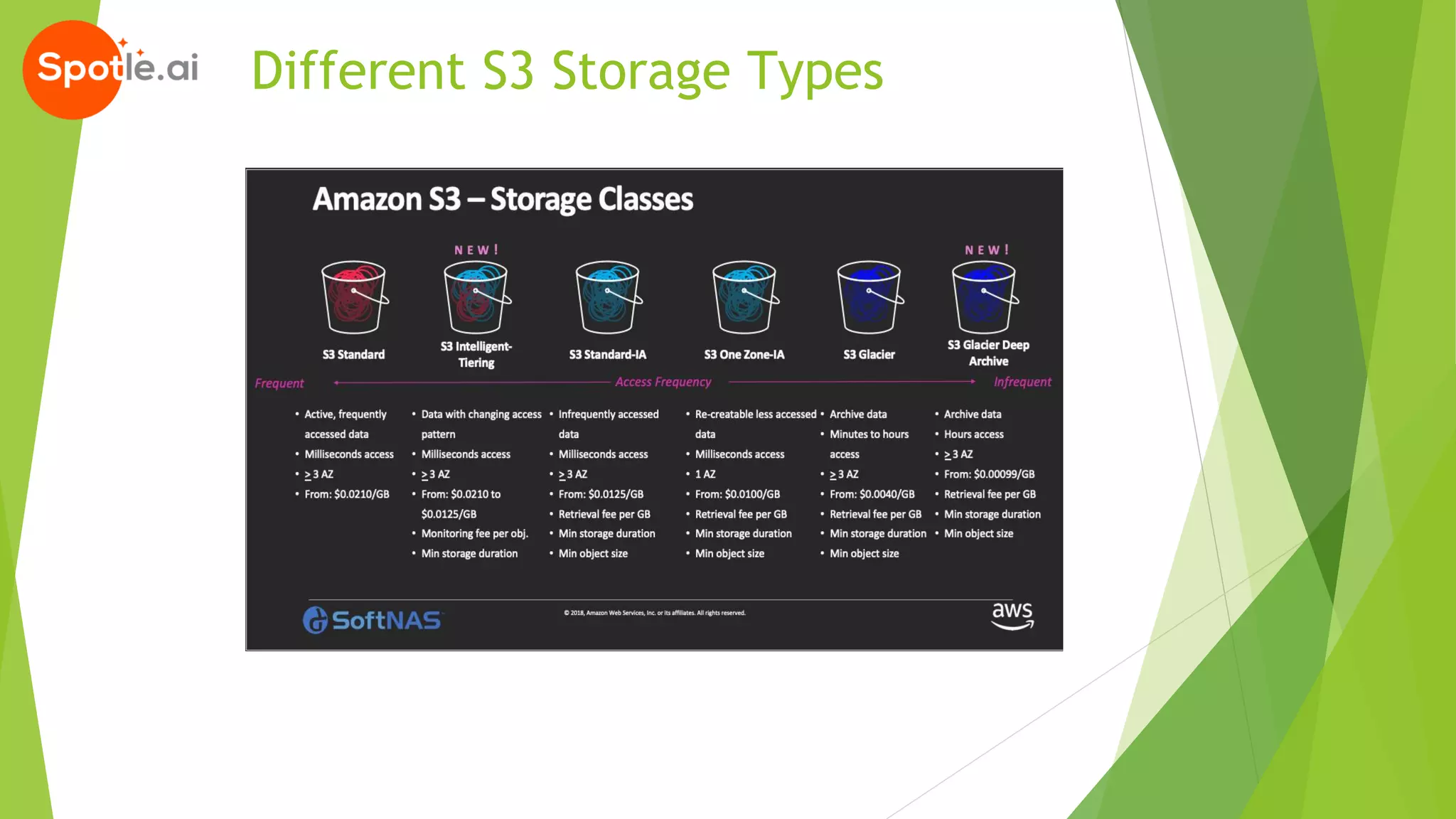 Different S3 Storage Types
 