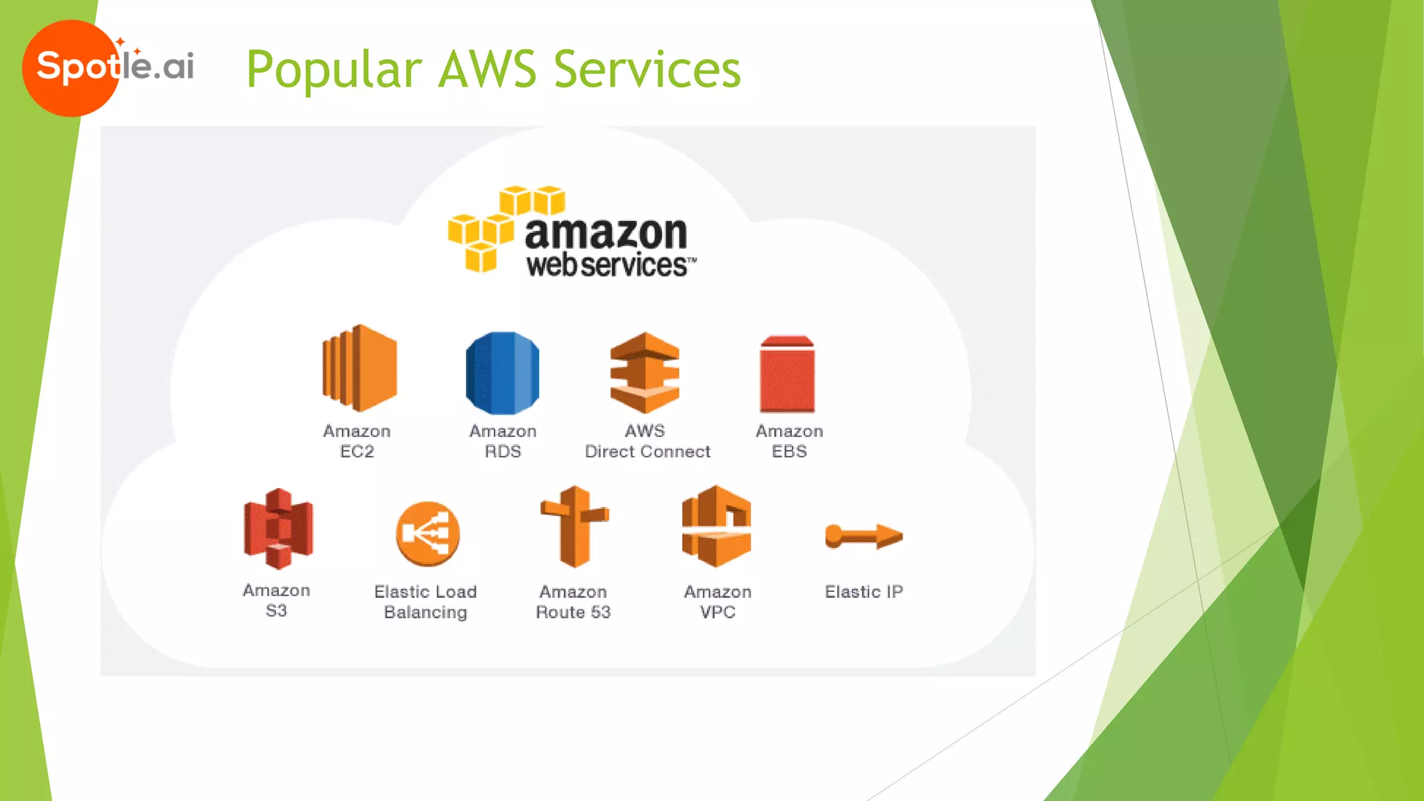 Popular AWS Services
 