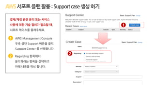 서포트플랜활용:Supportcase생성하기
AWS Management Console
우측 상단 Support 버튼을 클릭,
Support Center 를 선택합니다.
1
결제/계정 관련 문의 또는 서비스
사용에 대한 기술 질의가 필요할 때,
서포트 케이스를 올려주세요.
1
2
Regarding 항목에서
문의하려는 항목을 선택하고
아래 내용을 작성 합니다.
2
 