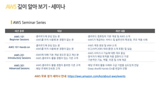 세션 종류 대상 세션 내용
AWS 101
Beginner Sessions
· 클라우드에 관심 있는 분
· AWS를 아직 사용해 본 경험이 없는 분
· 클라우드 컴퓨팅의 기본 개념 및 AWS 소개
· AWS가 제공하는 서비스 및 솔루션의 특장점, 주요 적용 사례
AWS 101 Hands-on
· 클라우드에 관심 있는 분
· AWS를 아직 사용해 본 경험이 없는 분
· AWS 계정 생성 및 IAM 소개
· EC2/VPC/EBS 데모(환경 소개 포함) 및 실습
AWS 201
Introductory Sessions
· AWS에 대해 기본 개념 정도만 알고 계신 분
· AWS 클라우드 활용 경험이 있는 기존 고객
· AWS 서비스나 기능에 대한 개요 중심
· 참석자가 해당 토픽을 처음 접한다고 가정
· 기본적인 기능, 역할, 이점 및 사례 제공
AWS 301
Advanced Sessions
· AWS 클라우드 활용 경험이 풍부한 기존 고객
· 해당 주제에 친숙한 고객
· 해당 주제의 활용 사례와 고급 기법을 심도있게 전달
· Deep dive와 Hands-On을 번갈아 진행
AWS 무료 정기 세미나 안내: https://aws.amazon.com/ko/about-aws/events
AWS Seminar Series
깊이알아보기–세미나
 