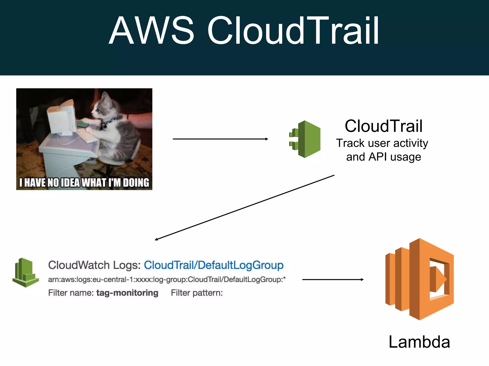 AWS CloudTrail
CloudTrail
Track user activity
and API usage
Lambda
 
