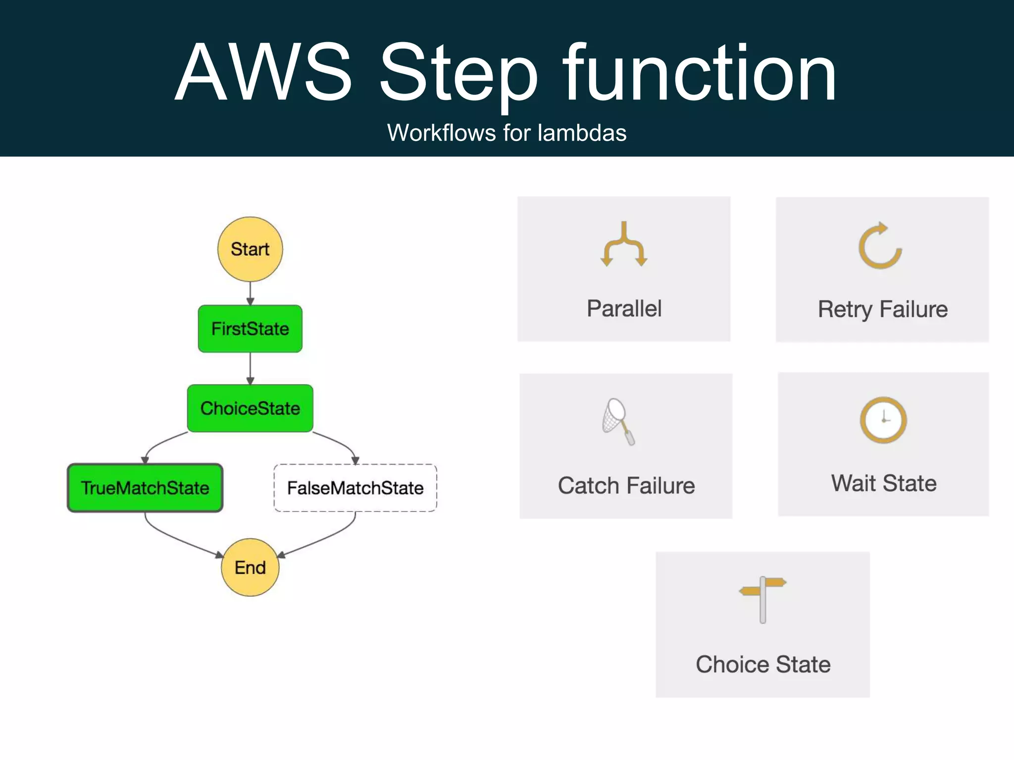 AWS Step function
Workflows for lambdas
 